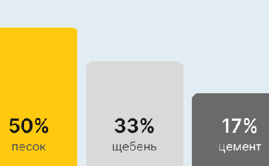 Бетон М350 В25 В Туле